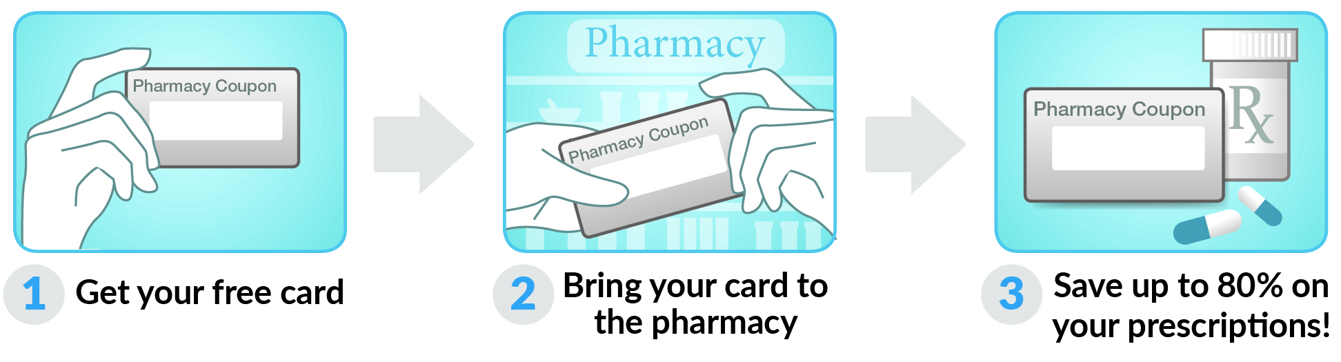 How to use Oklahoma Drug Card Card